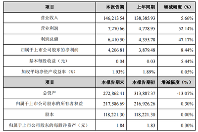 華仁藥業2019年報解讀 凈利穩健增長，腹膜透析液成亮點，大健康戰略穩步推進