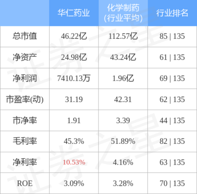 華仁大健康 構筑全生命周期健康管理新生態