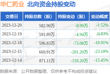 華仁大健康 構筑全生命周期健康管理新生態